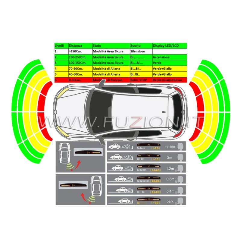 Kit Capteur De Stationnement Voiture - 4 Capteurs + Alarme Sonore - Détection 30-150 Cm - 12V