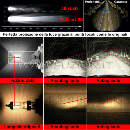 Kit Ricambio Lampadine LED Realistic Per Stereo STA-95 &ndash; Scegli Il Colore!