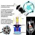 H4 BI-LED Motorcycle Kit 36W CANBUS KWALITEIT