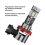 KIT LAMPADE LED H8 12/24V 1:1 EASYPro PLUG & PLAY CANBUS FUZION