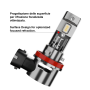 Motorfiets Lamp H9 12/24 V 1: 1 EasyPro Plug & Play Canbus Fuzion